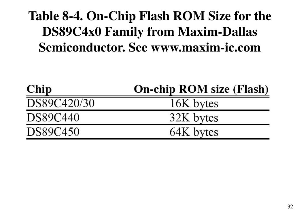 PPT Chapter 8 8051 Hardware Connection and Intel Hex File PowerPoint