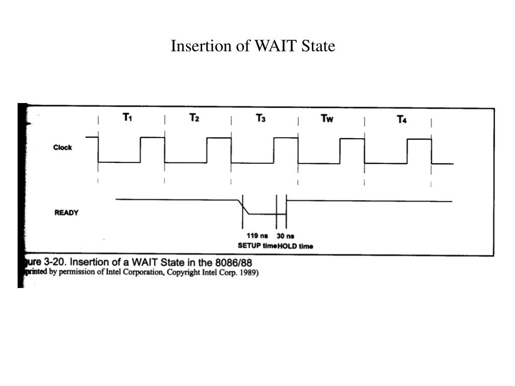 PPT Chapter 3 Memory PowerPoint Presentation, free download ID4651621