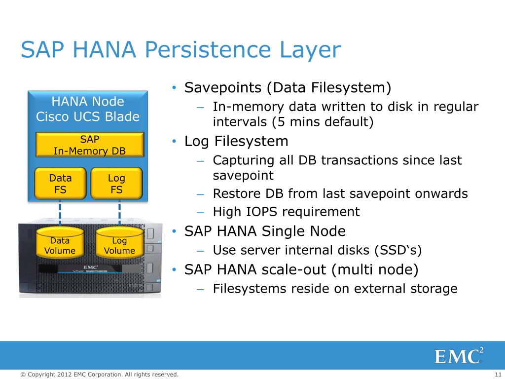 PPT EMC Backup for Data Center Ready SAP HANA PowerPoint Presentation