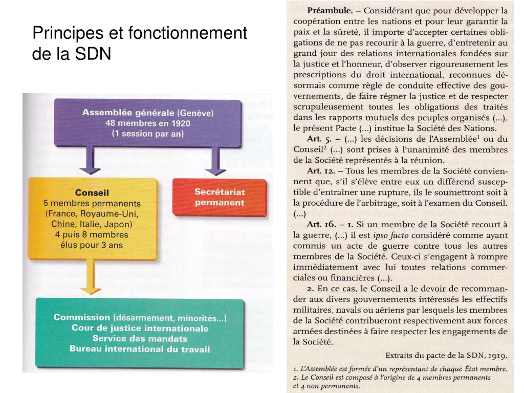 PPT La SDN = une tentative manquée pour préserver la paix PowerPoint