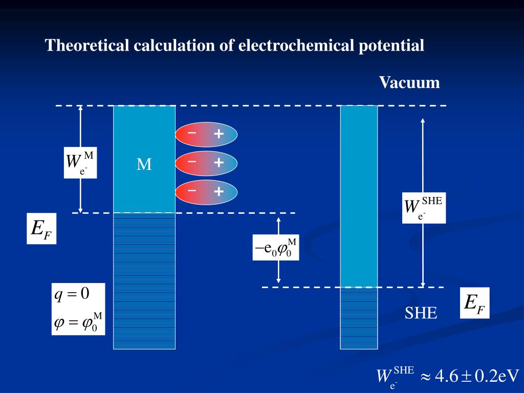 PPT Review PowerPoint Presentation, free download ID4652767