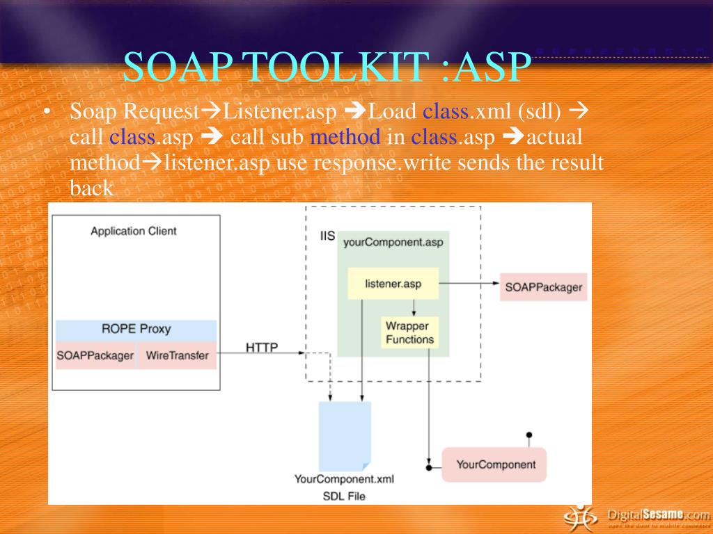 PPT MSXML 2.0 DLL PowerPoint Presentation, free download ID4653018