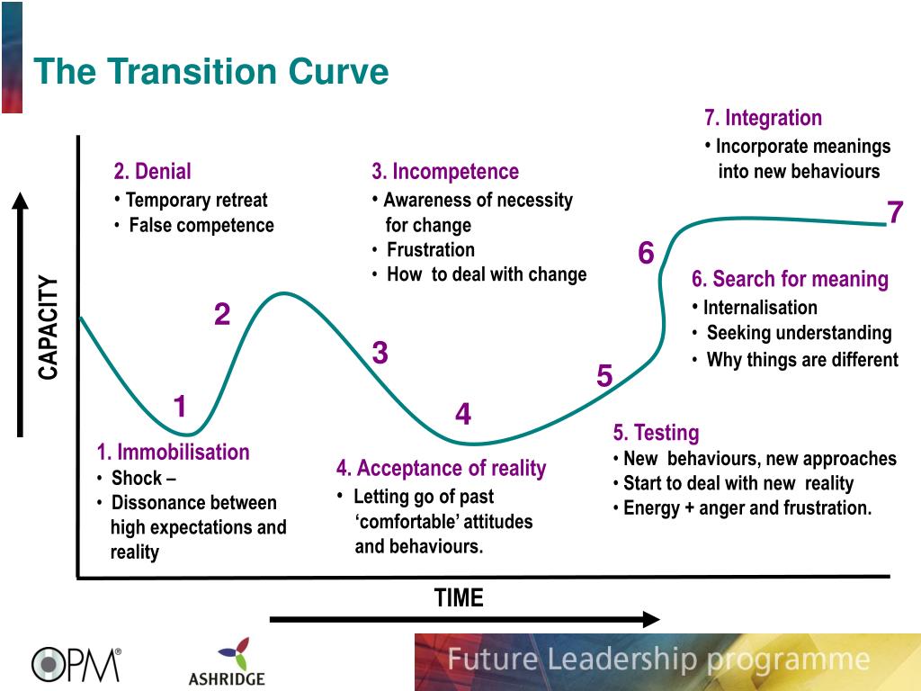PPT The Leader and Change PowerPoint Presentation, free download ID