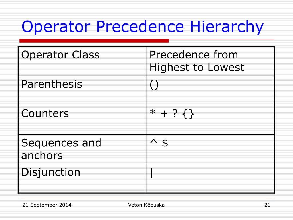 PPT Search and Decoding in Speech Recognition PowerPoint Presentation