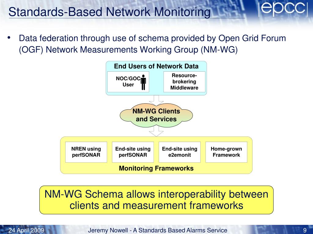 PPT A Standards Based Alarms Service for Monitoring Federated