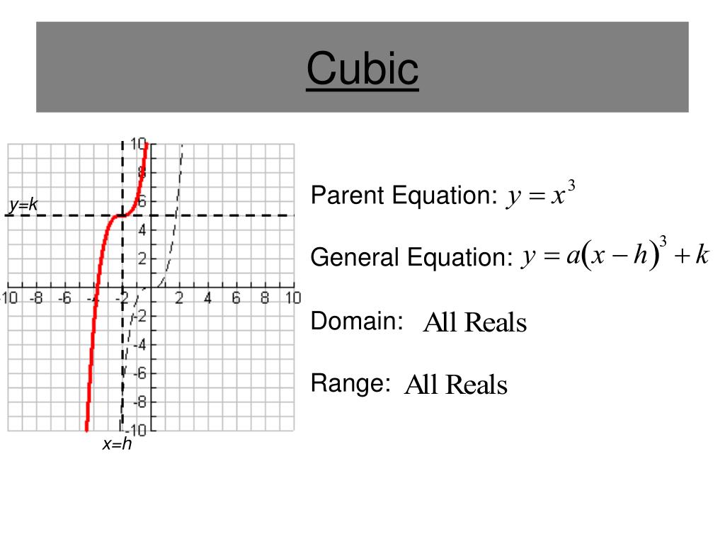 PPT Function Transformations PowerPoint Presentation, free download