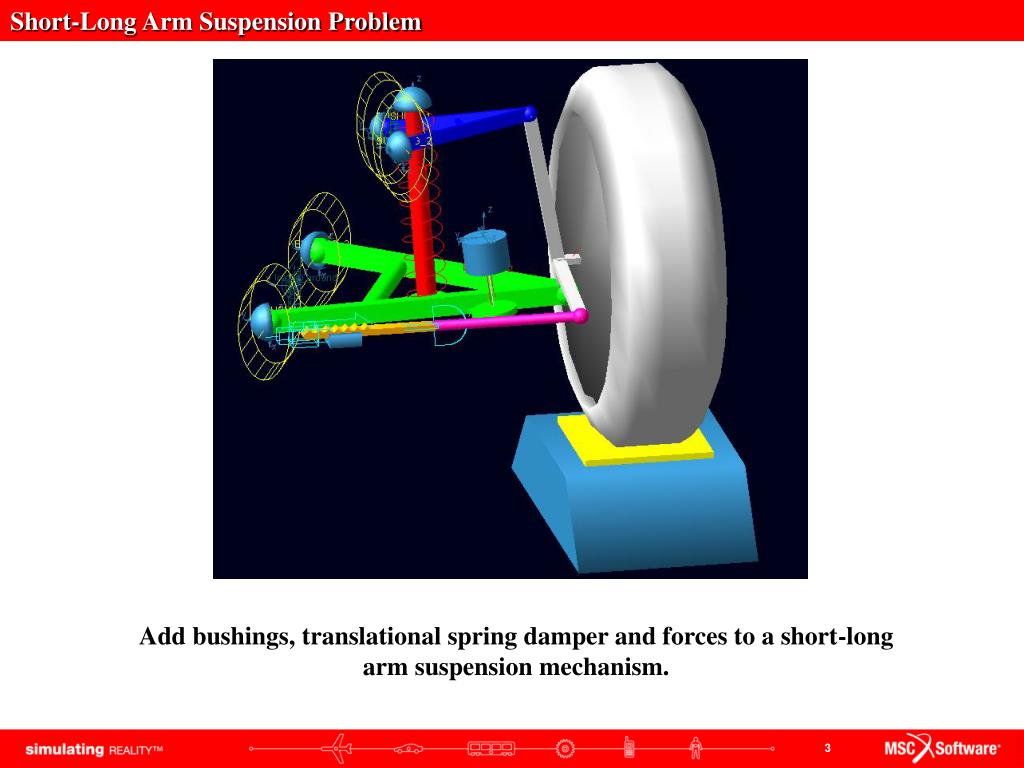PPT ShortLong Arm Suspension GUI Familiarity Level Required Lower
