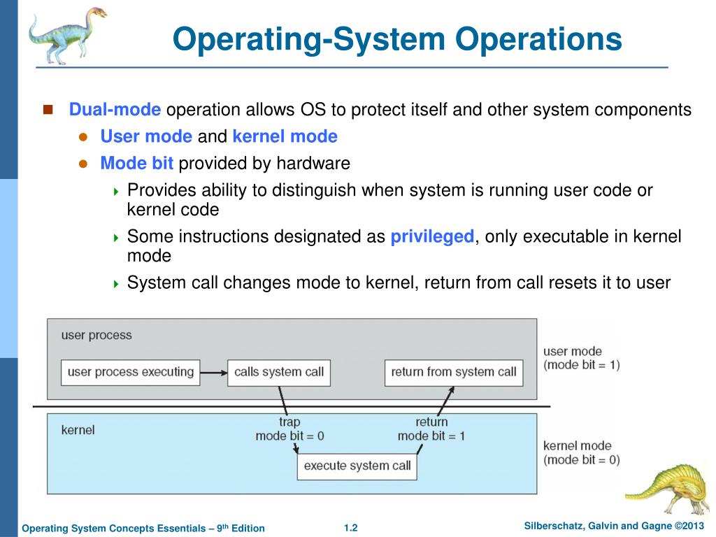 PPT Lecture 2 Operating System Operations System Calls Operating
