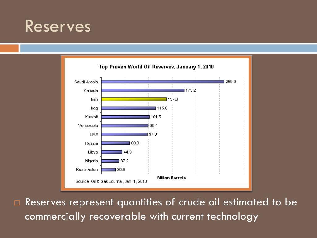 PPT Persian Gulf Oil PowerPoint Presentation, free download ID4660319