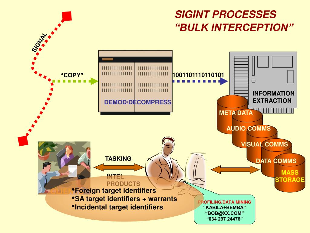 PPT SIGNALS INTELLIGENCE PowerPoint Presentation, free download ID