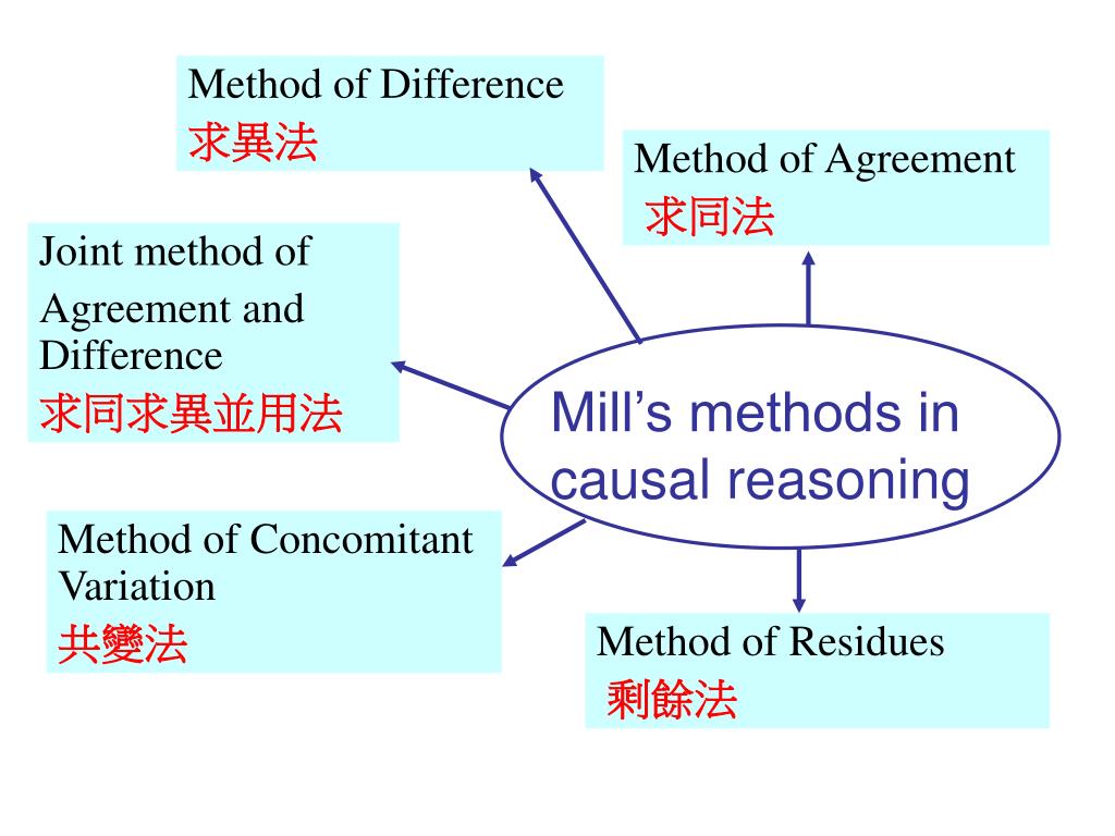 PPT Science pullout program PowerPoint Presentation, free download