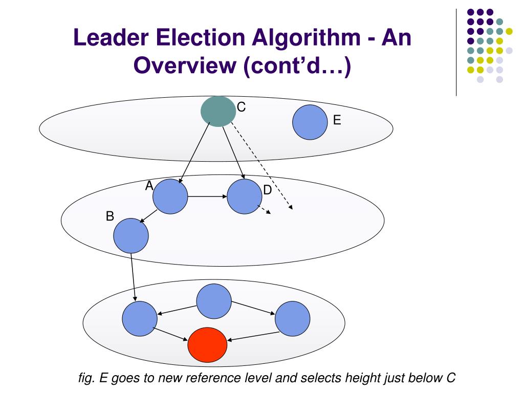 PPT Leader Election and Mutual Exclusion Algorithms for Wireless Ad