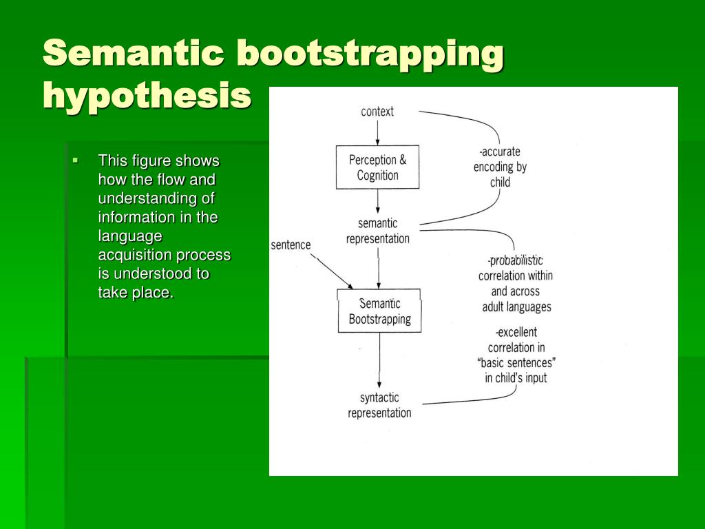 PPT Meaning acquisition PowerPoint Presentation, free download ID