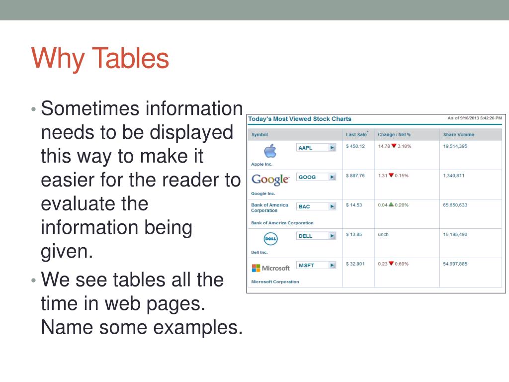 PPT Lesson 6 Tables PowerPoint Presentation, free download ID4664722