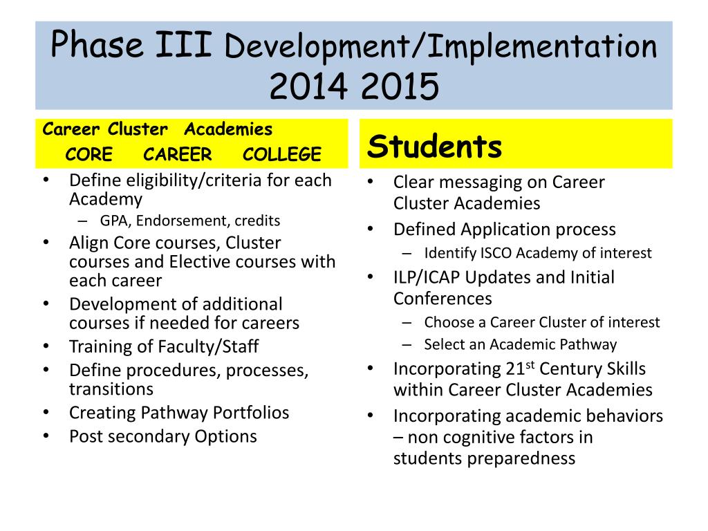 PPT ISCO Introductions PowerPoint Presentation ID4666214