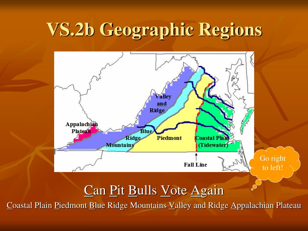 PPT Virginia Studies SOL Review PowerPoint Presentation, free