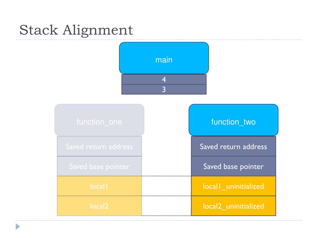PPT Uninitialized Variables PowerPoint Presentation, free download