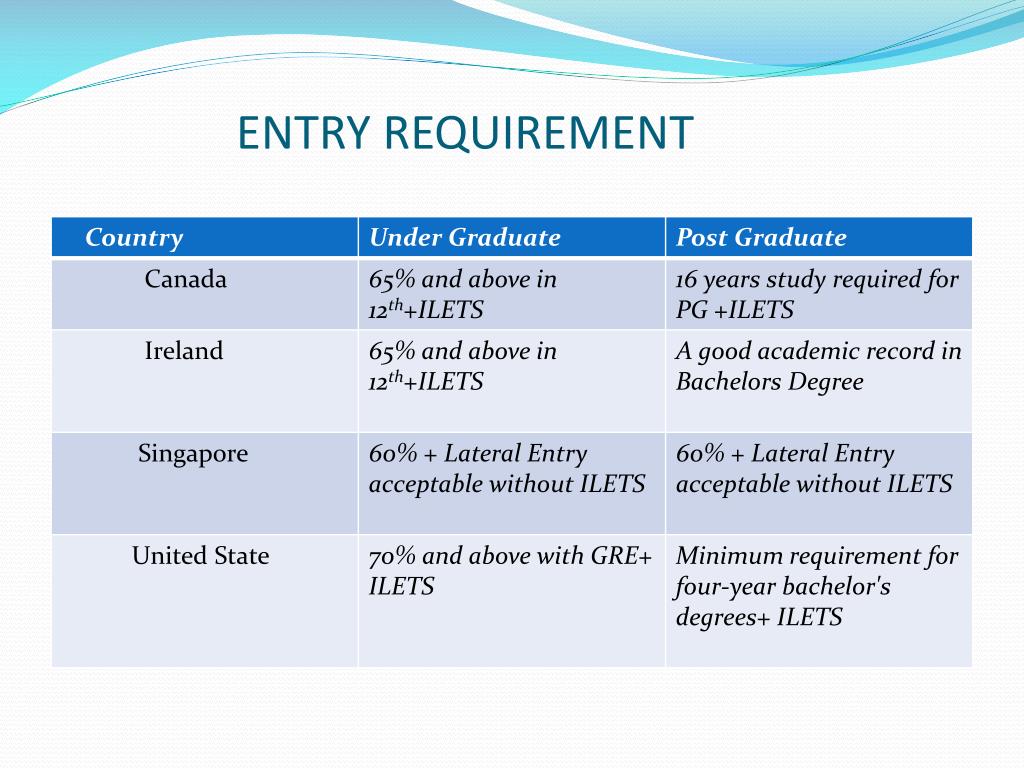 PPT Abroad Education Consultant , Study Abroad Consultant PowerPoint