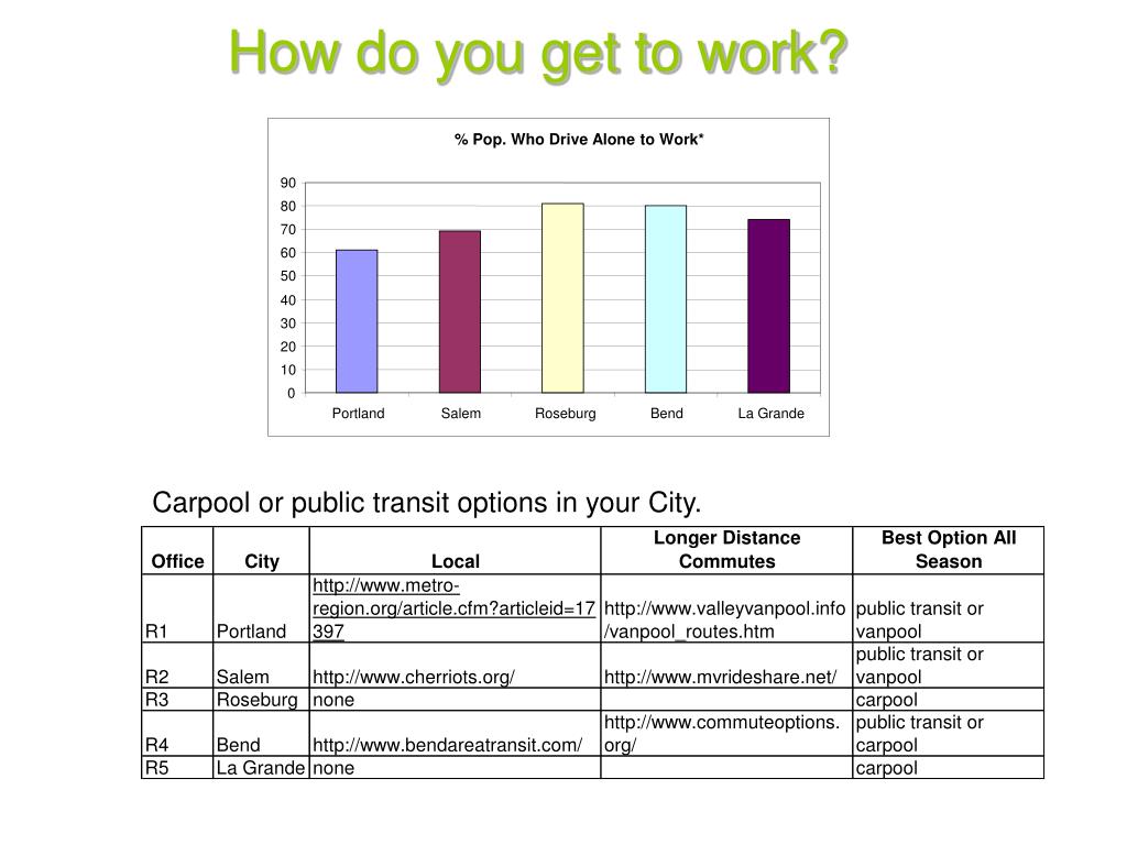 PPT Waste Management in Oregon Part 3 ODOT Waste Management