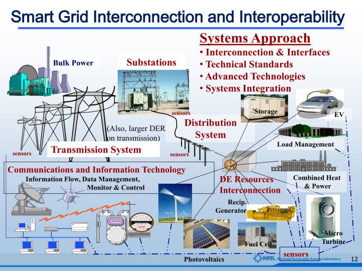 PPT OE Office of Electricity Delivery and Energy Reliability