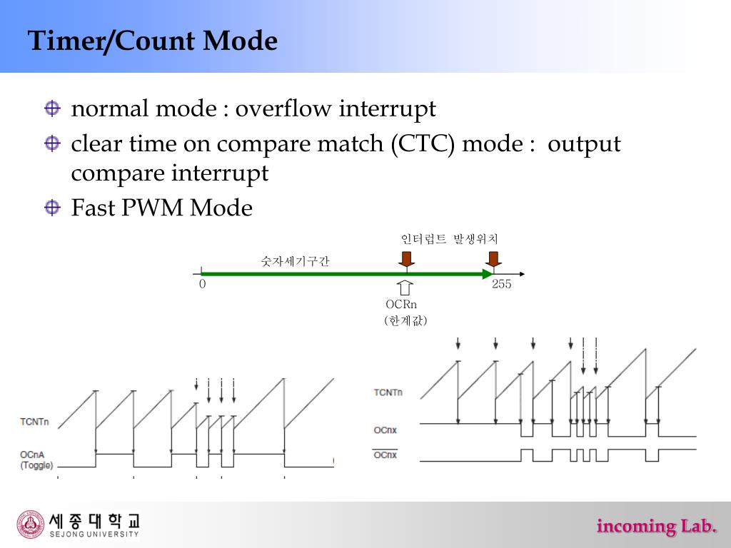 PPT Counter/Timer/PWM PowerPoint Presentation, free download ID4671652