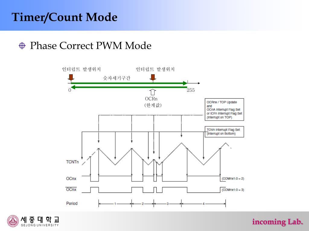 PPT Counter/Timer/PWM PowerPoint Presentation, free download ID4671652