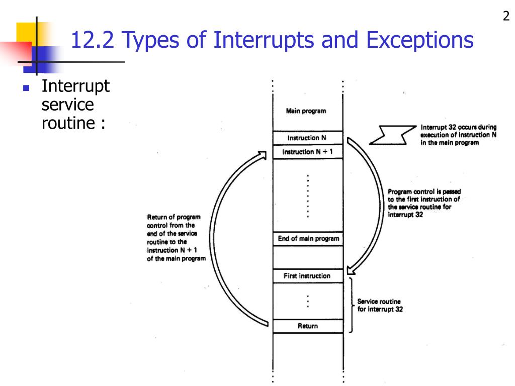 PPT 第五章 中断和异常 Interrupt and Exception PowerPoint Presentation ID