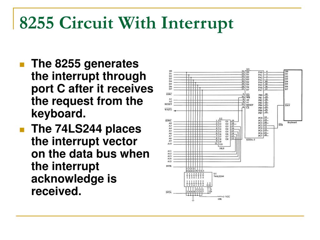 PPT Interrupts PowerPoint Presentation, free download ID4672062