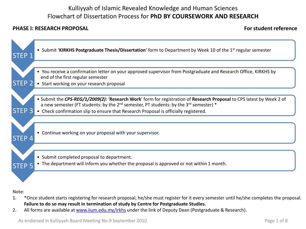 😎 Postgraduate research proposal. Postgraduate research proposal format