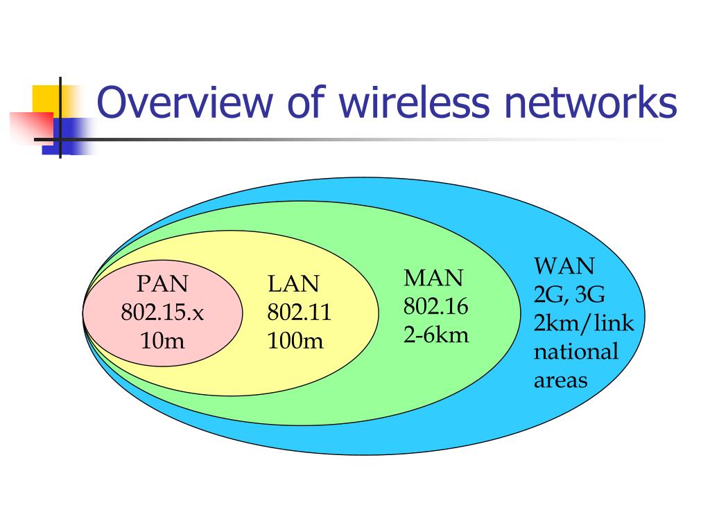 Wireless Personal Area Communication Network at Pete Alvarez blog