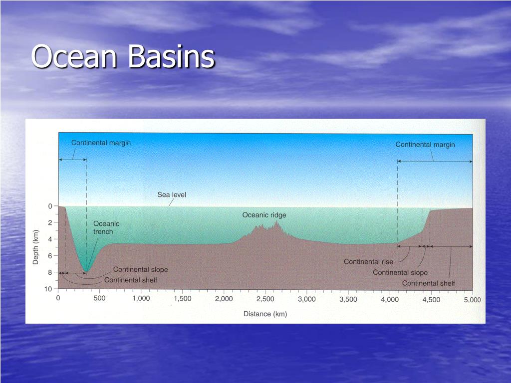 PPT Oceans PowerPoint Presentation, free download ID4674203