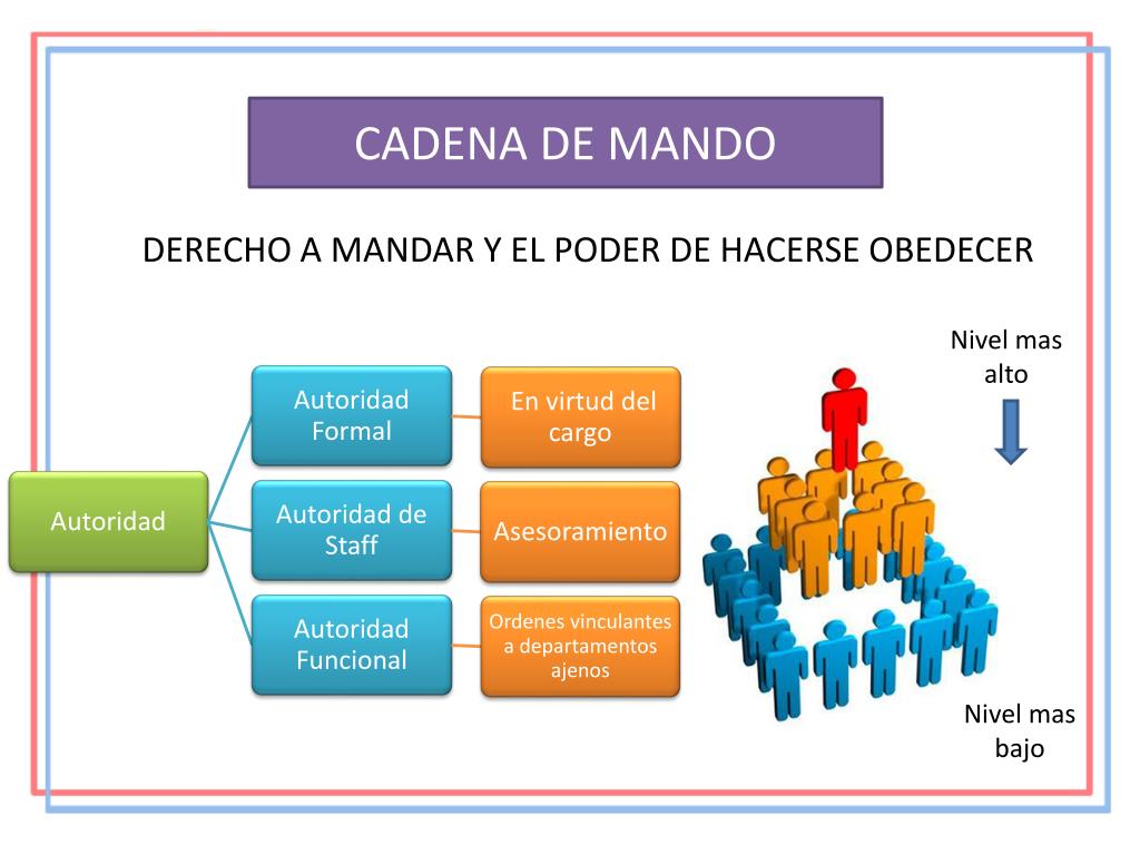 PPT Sistema de Organización Marco Teórico Grupo Nº 7 PowerPoint