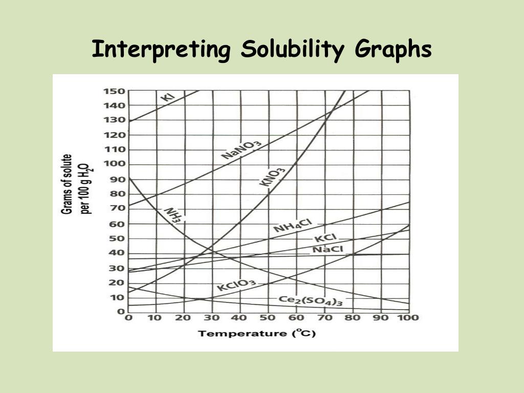 Science skills interpreting graphics answers CURMIN NANO