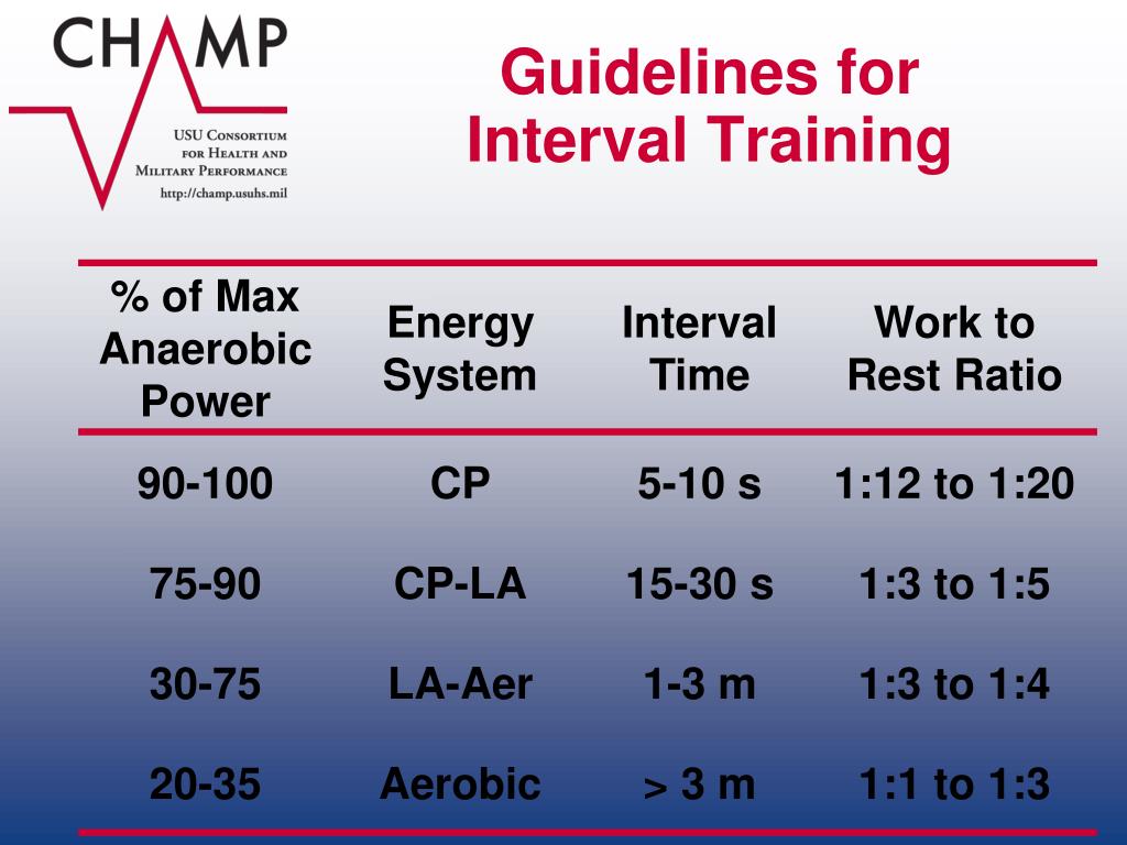 PPT Translating Exercise Testing into Athletic Performance PowerPoint PPT Translating Exercise Testing into Athletic Performance PowerPoint