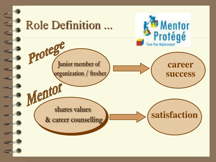 PPT Mentoring, Coaching & Buddy System PowerPoint Presentation ID