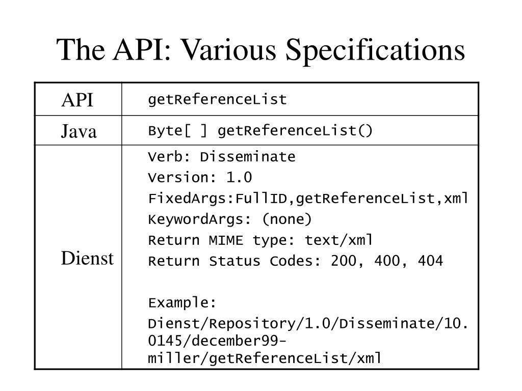 PPT API Example in Dienst PowerPoint Presentation, free download ID