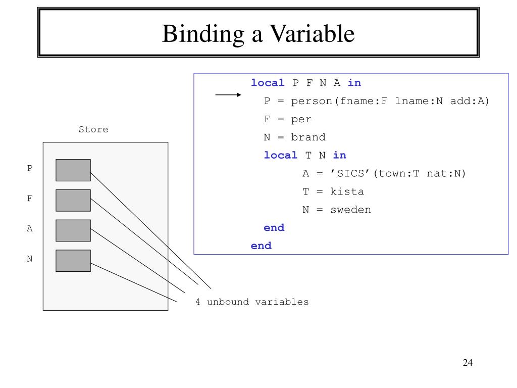 PPT Lecture 1 Introduction to Oz Programming Language PowerPoint