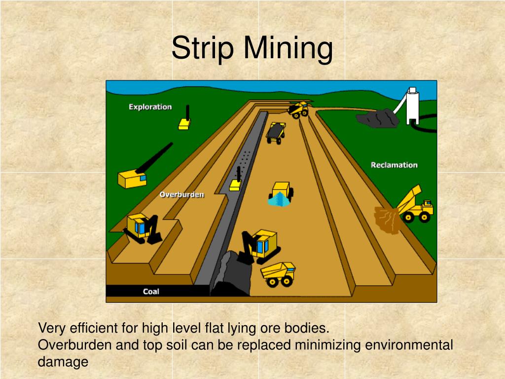 PPT Topic 1 Types of ore Bodies and Mine Processes PowerPoint