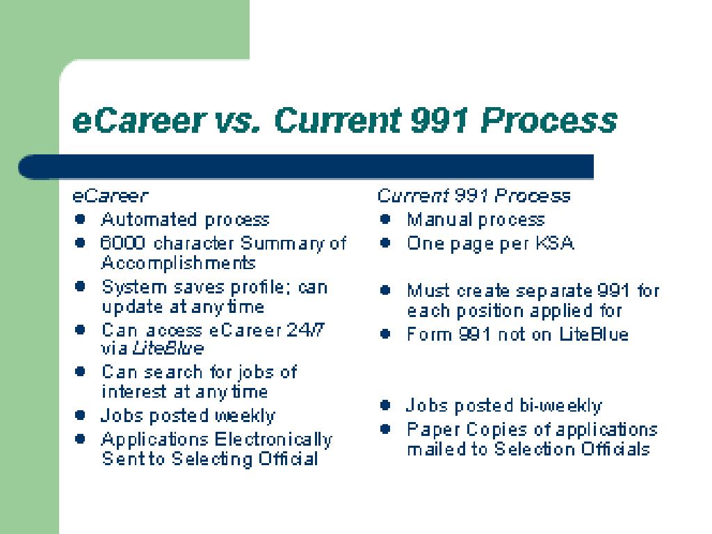 PPT eCareer Candidate Overview and Navigation PowerPoint Presentation