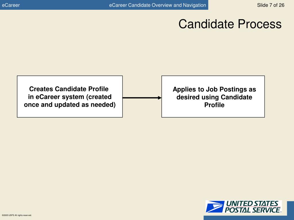 PPT eCareer Candidate Overview and Navigation PowerPoint Presentation