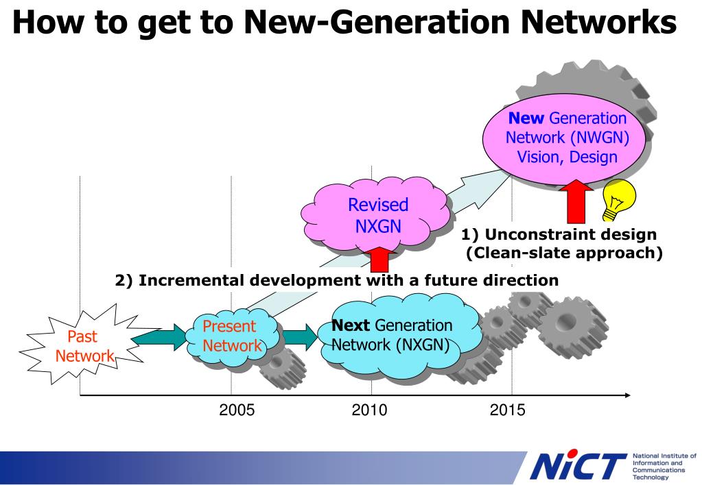 PPT Toward NewGeneration Networks PowerPoint Presentation, free