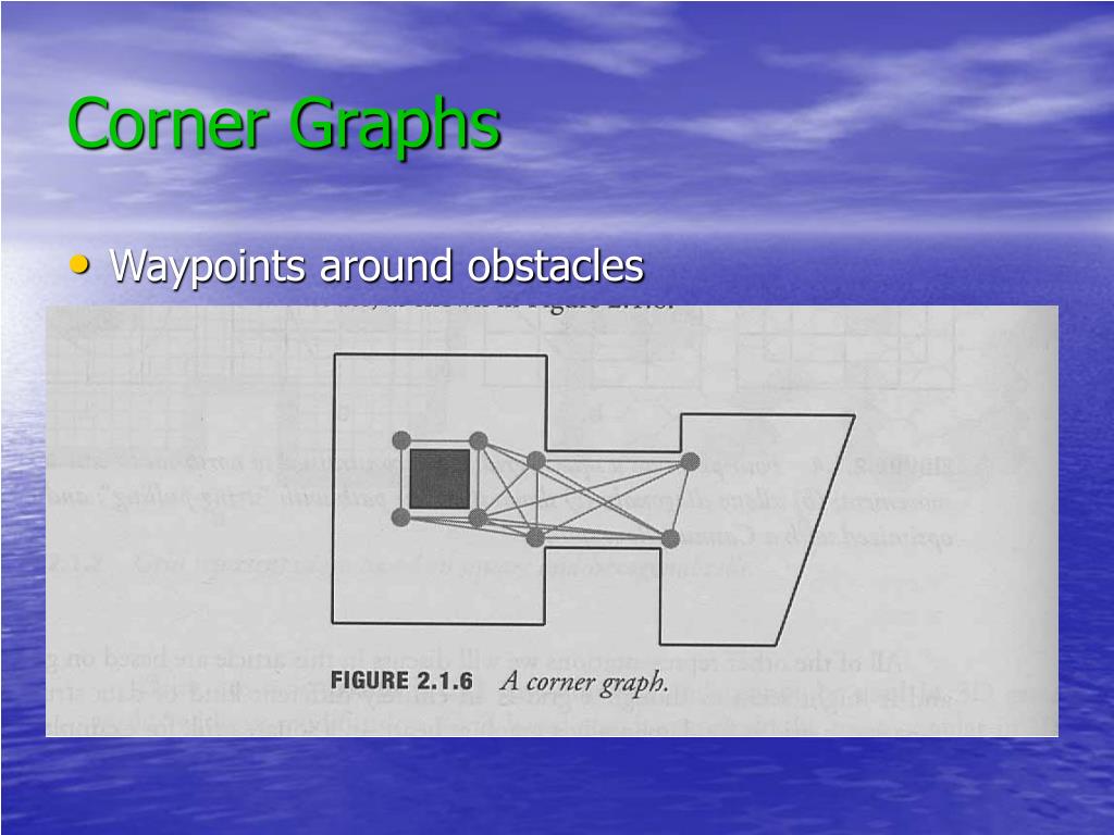 PPT Graphs, Goals and NPCs PowerPoint Presentation, free download