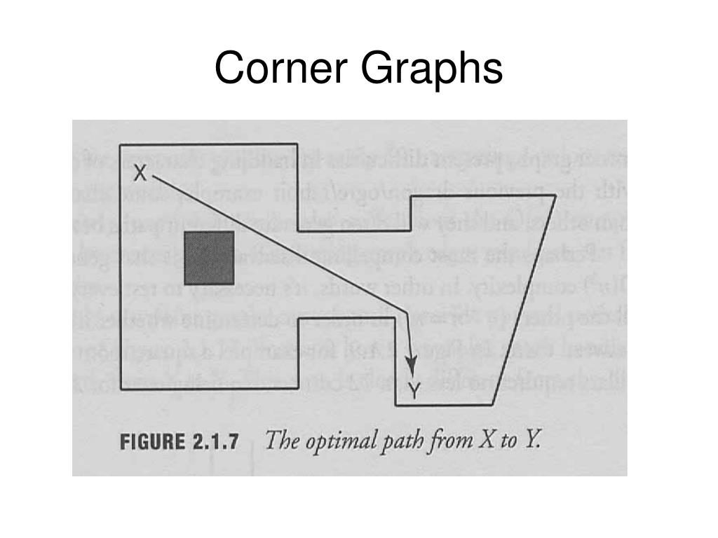 PPT Pathfinding and Movement PowerPoint Presentation, free download