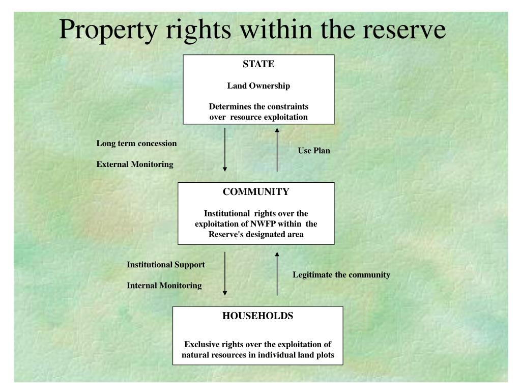 PPT Extractive Reserves as Property Right Regime for PowerPoint