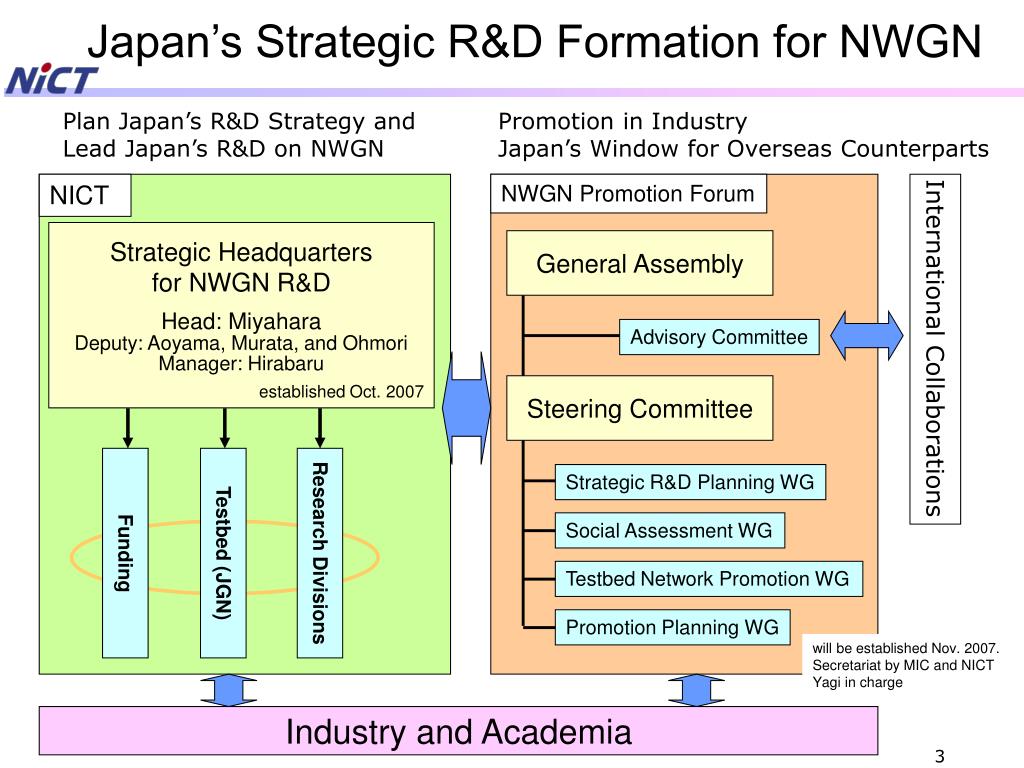PPT NICT Update on NWGN AKARI Initiative PowerPoint Presentation