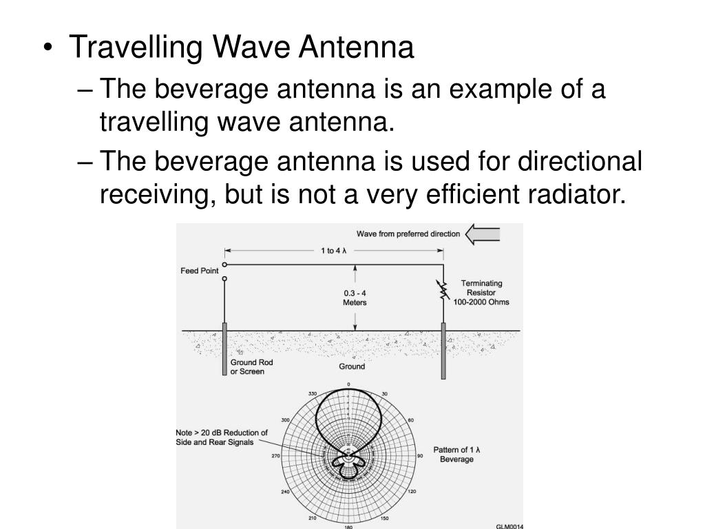 PPT Chapter 6 Antennas PowerPoint Presentation, free download ID