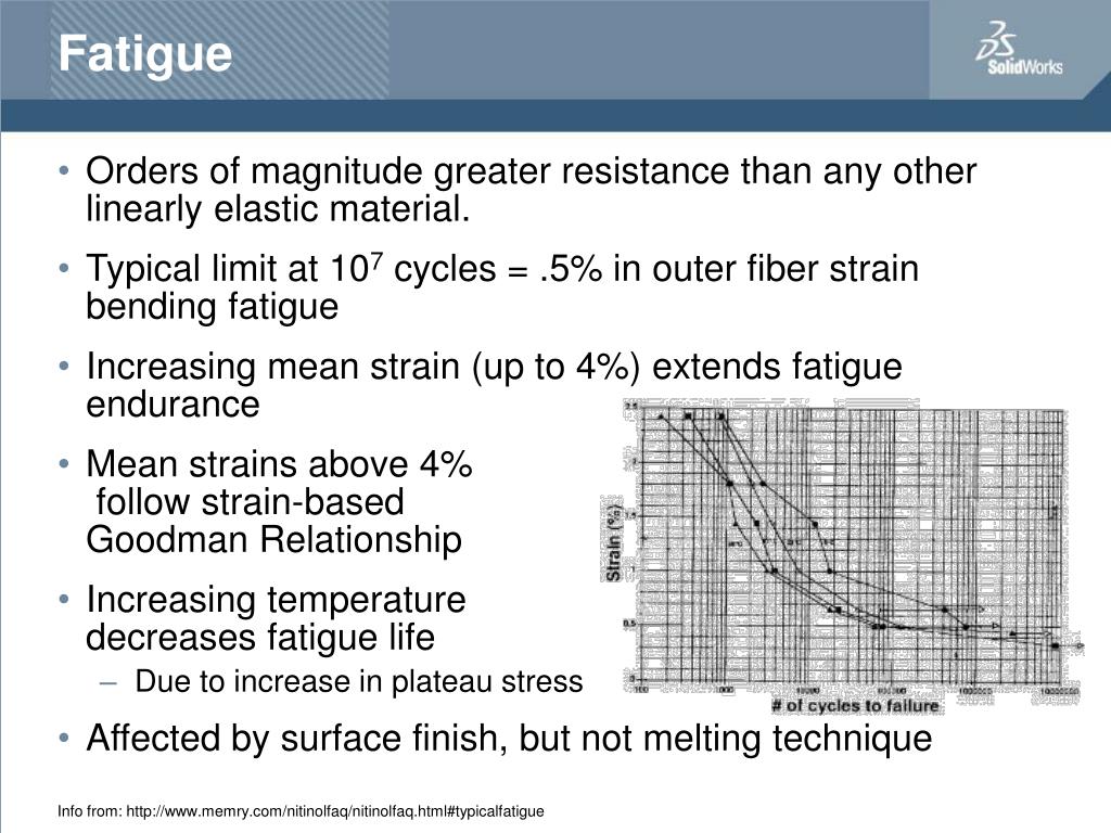 PPT NiTiNOL PowerPoint Presentation, free download ID4681801