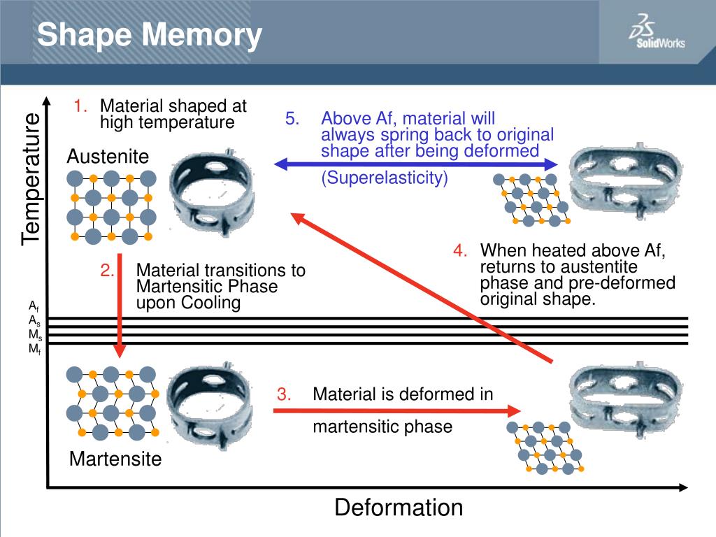 PPT NiTiNOL PowerPoint Presentation, free download ID4681801