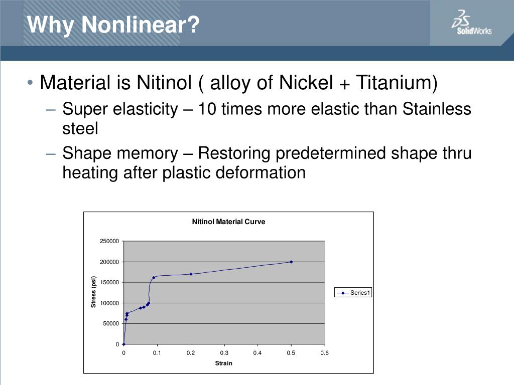 PPT NiTiNOL PowerPoint Presentation, free download ID4681801