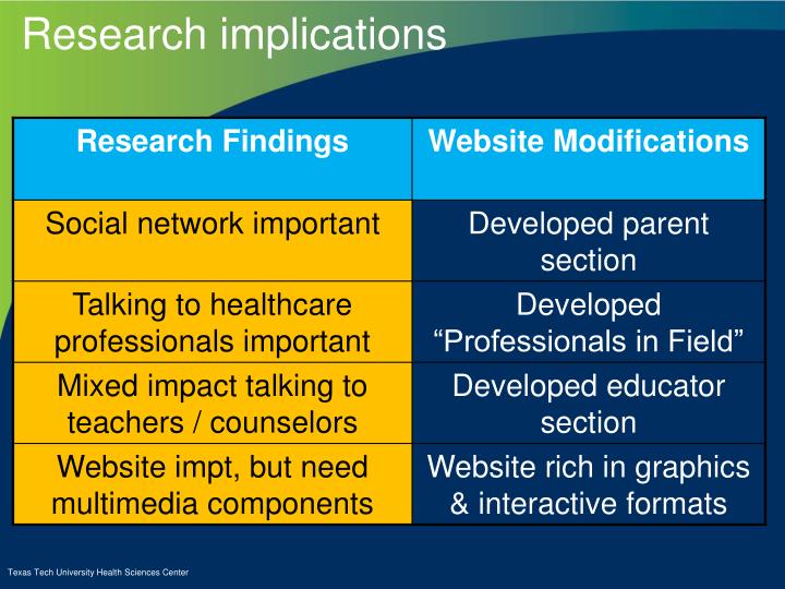 PPT Craig Cox, PharmD, BCPS Associate Professor, Pharmacy Practice